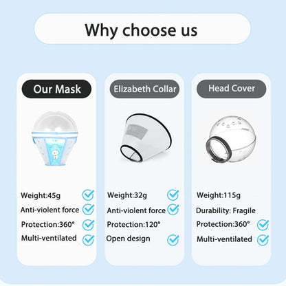 KOLAW Breathable Mesh Pet Grooming Mask - Adjustable Soft Protective Face Cover for Dogs & Cats Behavior Training & Nail Trimming